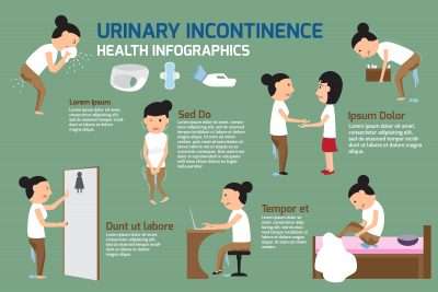 urinska inkontinenca